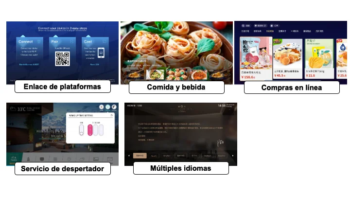 Opciones en pantalla para el huésped del hotel