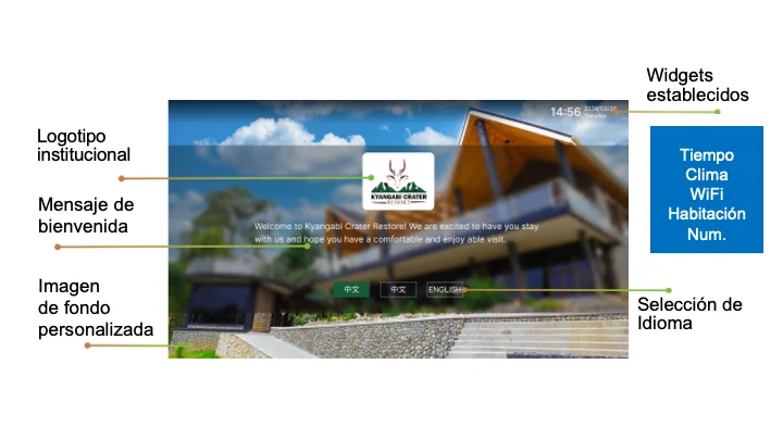 Pantalla de bienvenida hotel IPTV para ayudar a reforzar la identidad de tu marca